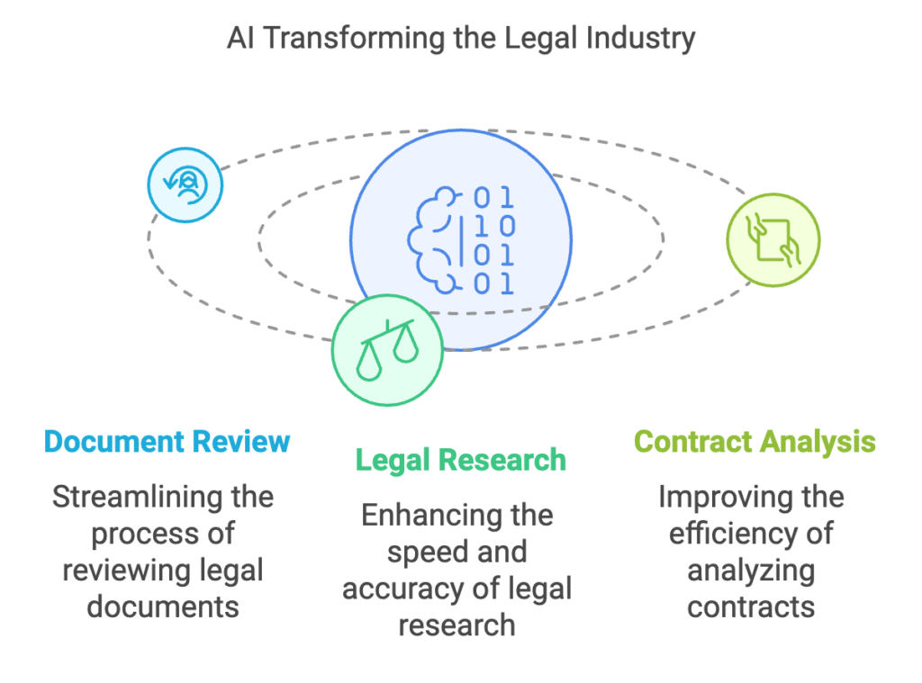 AI agent use cases for legal work