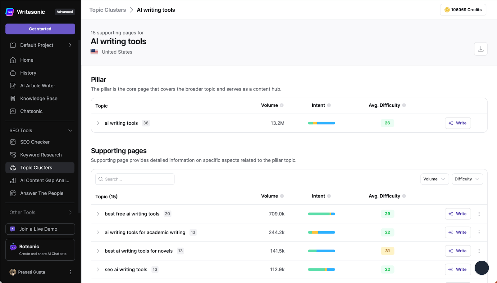 Writesonic Topic Clusters - Affordable SEO Tools