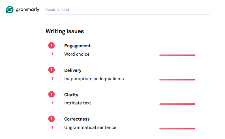 Grammarly - AI for SEO