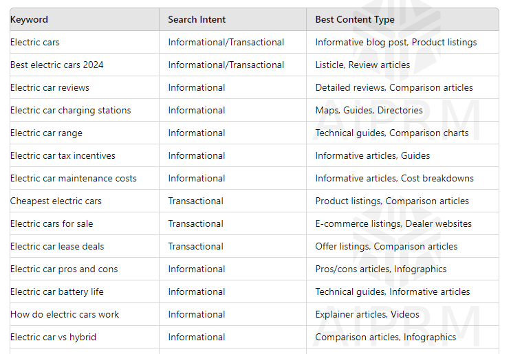 Google search results - AI for SEO